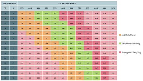 VPD Calculator